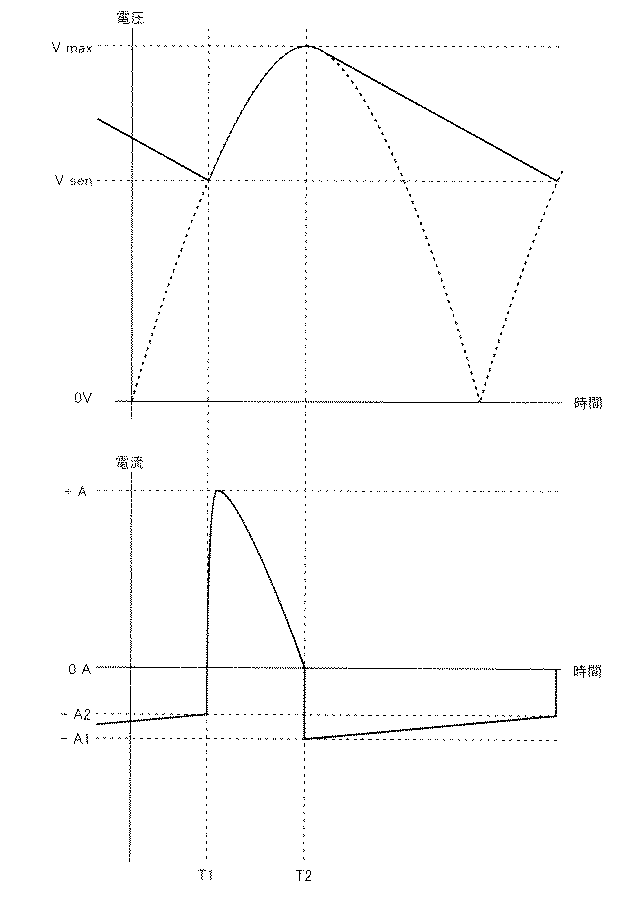 従来のキャパシタインプット形平滑回路の波形例