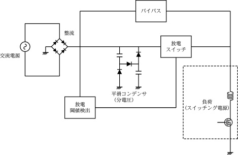 スイッチング電源の簡易PFCとしての回路ブロック図例
