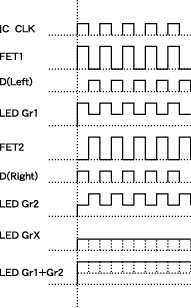 クロックとLED発光タイミング